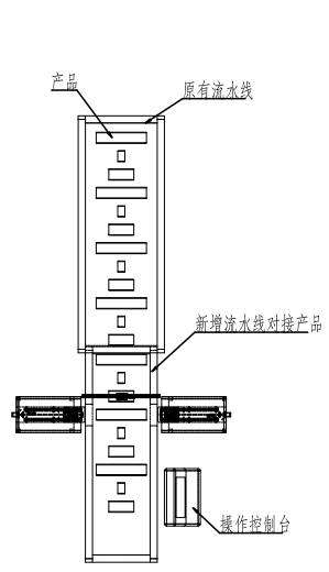 太陽能單、多晶硅CCD視覺檢測